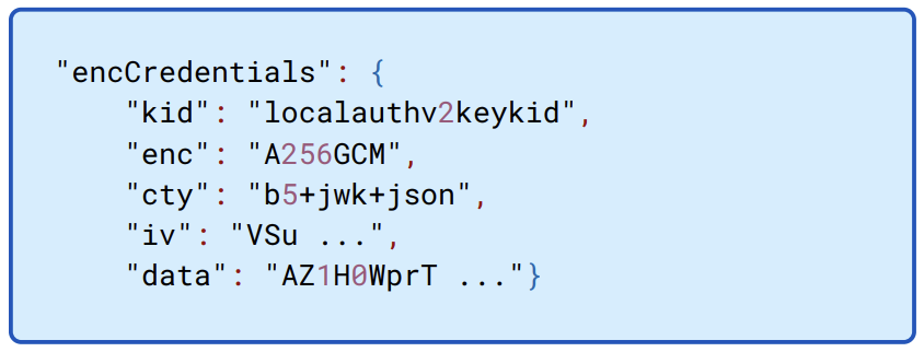 The `encCredentials` object is a JSON web key (JWK) used to encrypted 1Password unlocking credentials. It's encrypted with a key derived from the bearer token.