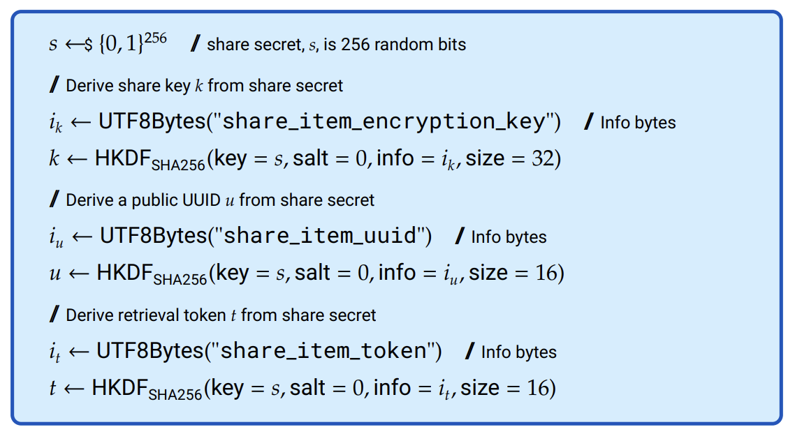 Creating shared IDs and secrets. The client generates a share secret, from which it derives an encryption key, a public UUID, and a retrieval token.