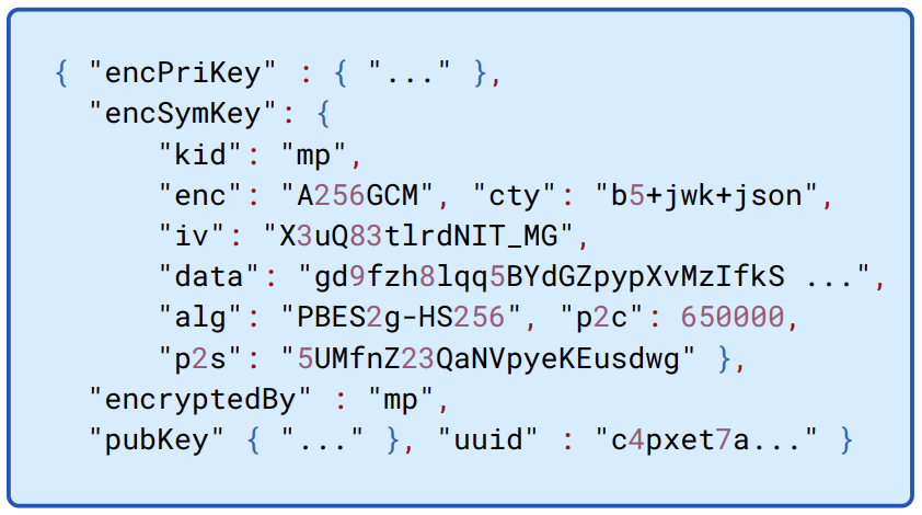 The encrypted symmetric key is encrypted with the AUK, which in turn is derived using the salt in the p2s field, and using the methods indicated in the fields alg and p2c. The encrypted symmetric key itself is encrypted using AES256-GCM.