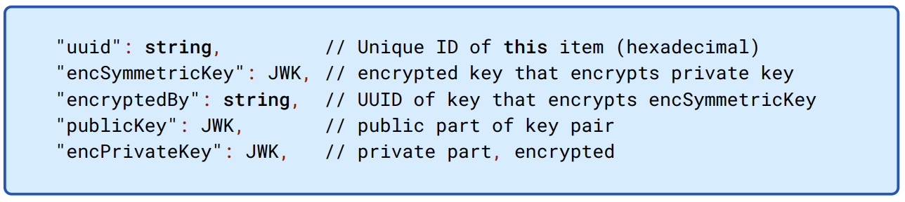 A key set is a collection of JWK keys together with an identifier and information about what other key set is used to encrypt it.