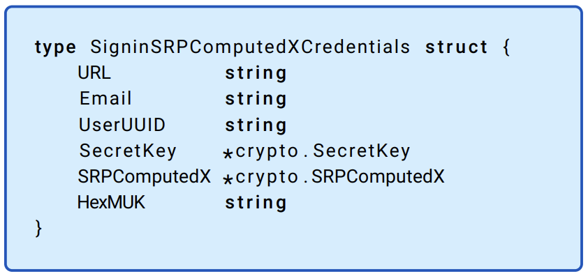 Decrypted credential structure. The URL, Email, UserUUID, and SecretKey are used to identify the user, account, and service. The SRP-$x$ and AUK are the secrets required to authenticate with 1Password and decrypt (the keys needed to decrypt the keys which encrypt) the vault data.